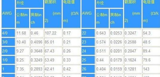 英尺和毫米的换算,英尺和厘米的换算图2