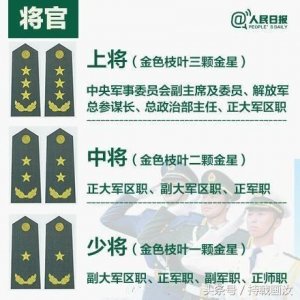 ​一毛二是什么军衔（五张图让你轻松看懂部队军衔）