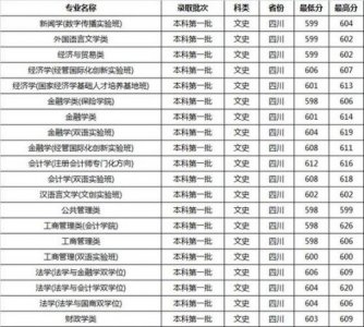 ​2016四川高考分数线一分一段(2016年四川高考作文)