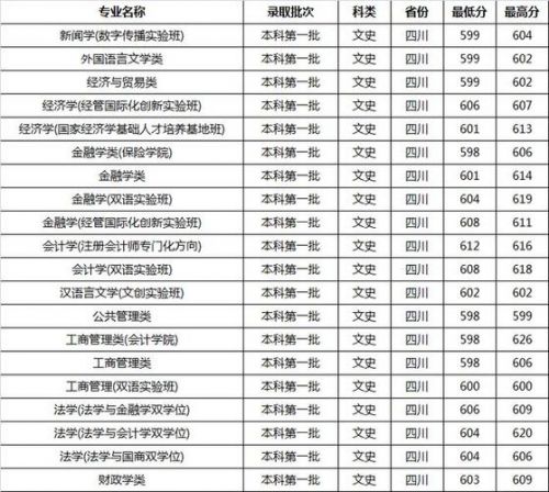 2016四川高考分数线一分一段(2016年四川高考作文)-第1张图片-