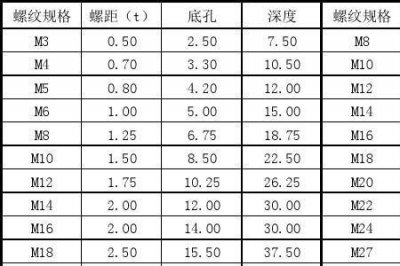 ​m30外螺纹尺寸标准表