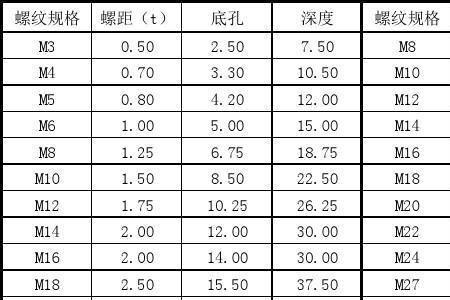 m30外螺纹尺寸标准表