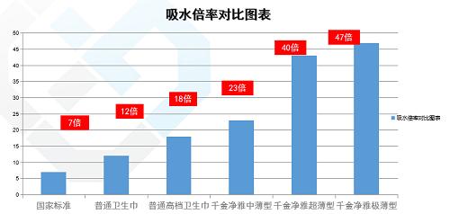 千金净雅卫生巾怎么辨真假（拒绝夏日闷湿敏感）(16)