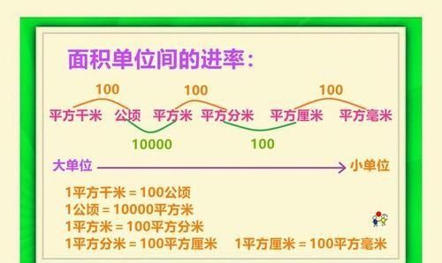 平方米到公顷的进率，平方米和公顷之间的进率是多少？图2