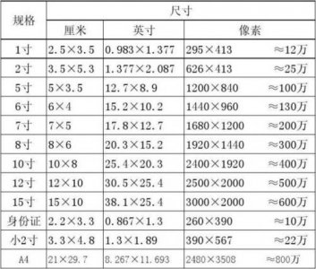 ​2寸照片的尺寸是多少厘米  常用2寸照片的尺寸是多少