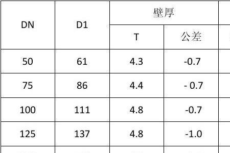 国标pvc排水管壁厚和偏差对照表