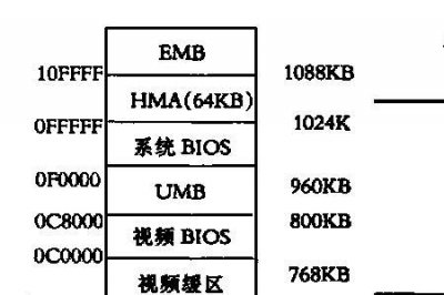 ​电脑的物理内存是什么意思