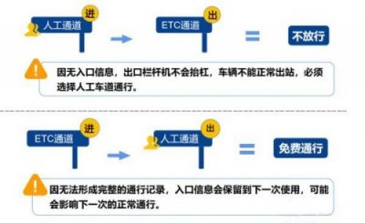 ​春节高速免费是什么时间免几天？春节高速免费是什么时间段