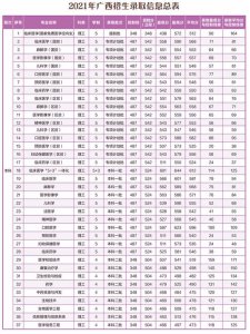 ​全国二本大学的有哪些学校-（二本大学有哪些学校）