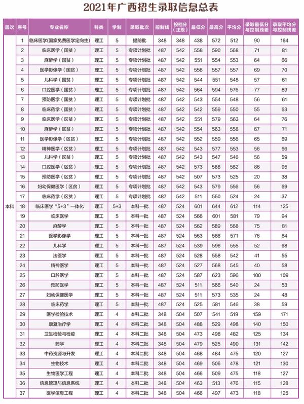 全国二本大学的有哪些学校-（二本大学有哪些学校）