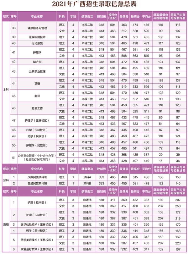 全国二本大学的有哪些学校-（二本大学有哪些学校）