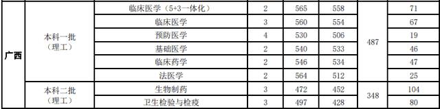 全国二本大学的有哪些学校-（二本大学有哪些学校）