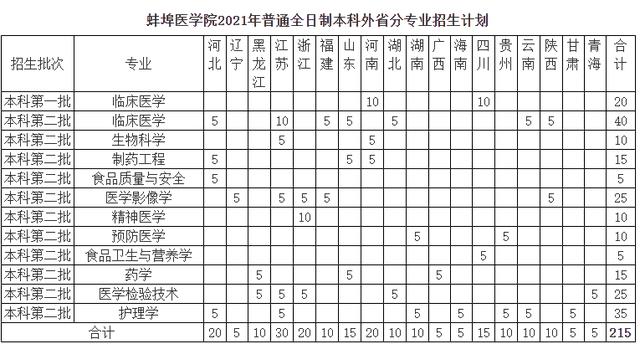 全国二本大学的有哪些学校-（二本大学有哪些学校）