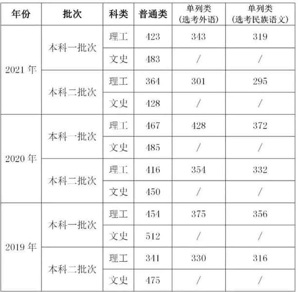 全国二本大学的有哪些学校-（二本大学有哪些学校）