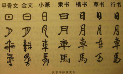 ​秦统一文字，秦国统一文字叫什么，有什么意义