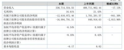 ​五粮液a精品28白酒(五粮液是啥香型的白酒)