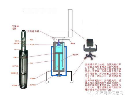 升降椅气泵爆炸原因（升降椅突然爆炸）(2)