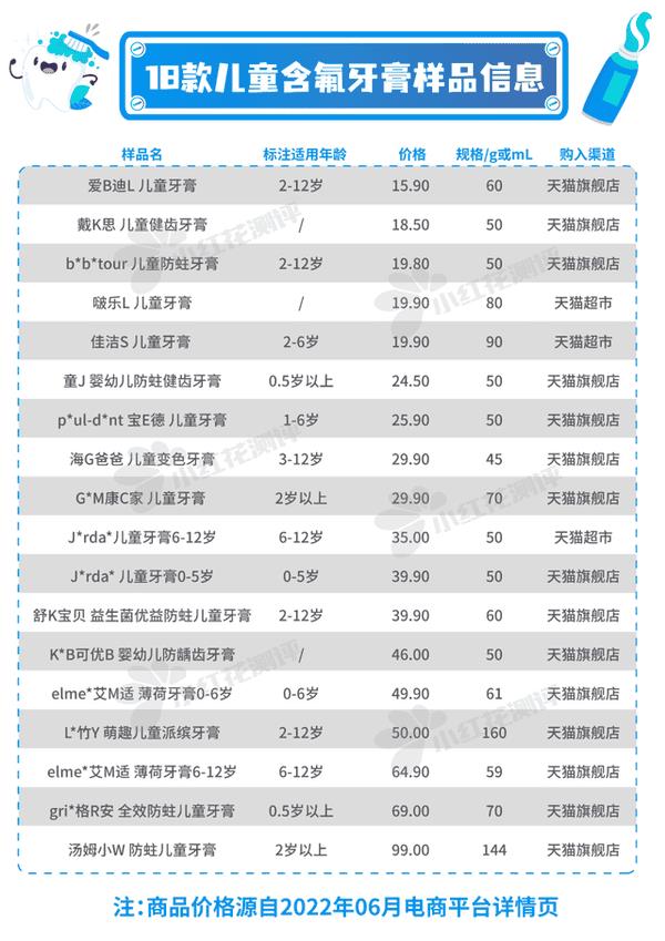 含氟牙膏的品牌（含氟牙膏有哪些品牌好）