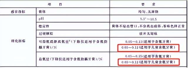 含氟牙膏的品牌（含氟牙膏有哪些品牌好）