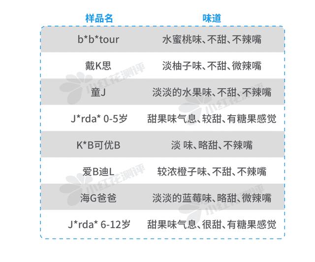 含氟牙膏的品牌（含氟牙膏有哪些品牌好）