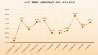 ​贵州茅台酒珍品1992年价格(贵州茅台酒珍品有收藏价值吗)