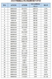 ​贵州酒水企业排名_贵州酒类企业名录