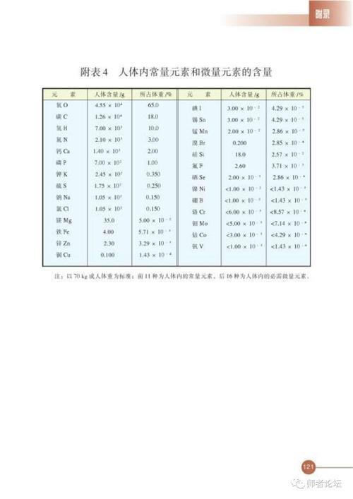 人体中含量最多的元素
