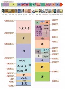 ​我国统治时间最长的朝代是哪个（中国历史哪个朝代时间最长）