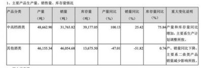 ​泸州老窖头曲多少钱一瓶(泸州老窖六年窖头曲52度价格)