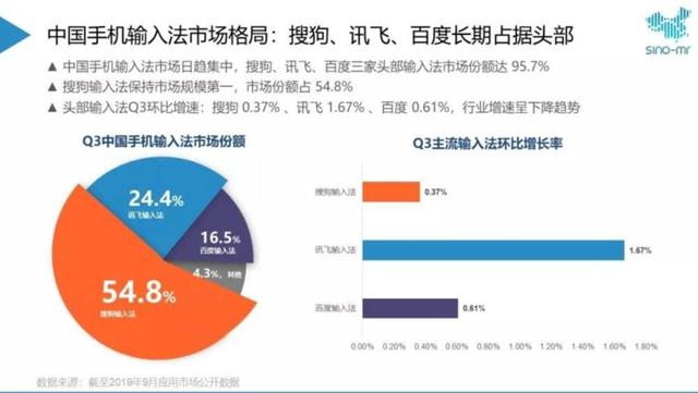 腾讯收购搜狗成功 尘埃落定腾讯35(9)