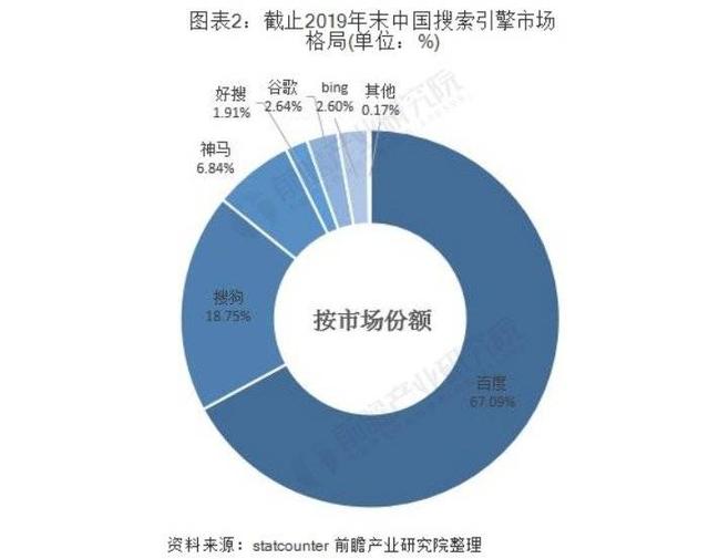 腾讯收购搜狗成功 尘埃落定腾讯35(8)