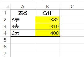 excel数据汇总统计表（一篇文章搞定8种Excel多表统计）(5)