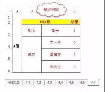 ​excel数据汇总统计表（一篇文章搞定8种Excel多表统计）