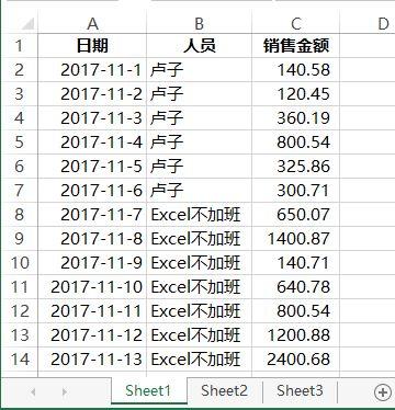 excel数据汇总统计表（一篇文章搞定8种Excel多表统计）(24)