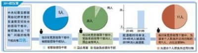 ​新矿集团郎庆田哪一年的?？新矿集团郎庆田的前任