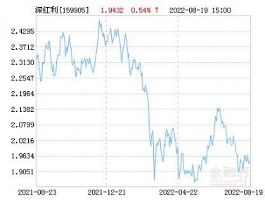 ​工银红利基金净值查询，工银红利基金481OO6