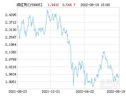 工银红利基金净值查询，工银红利基金481OO6-第1张图片-