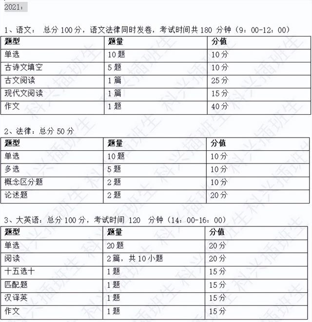 上海插班生考试制度（2022年插班生考试回顾）(57)