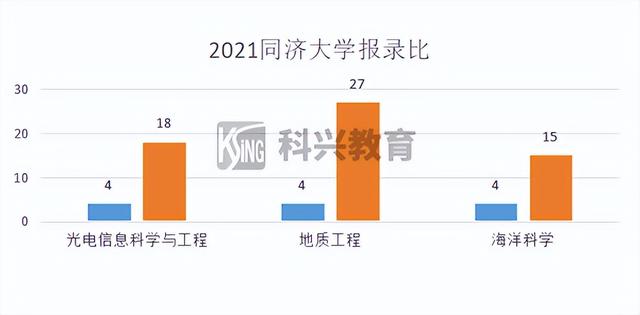 上海插班生考试制度（2022年插班生考试回顾）(34)