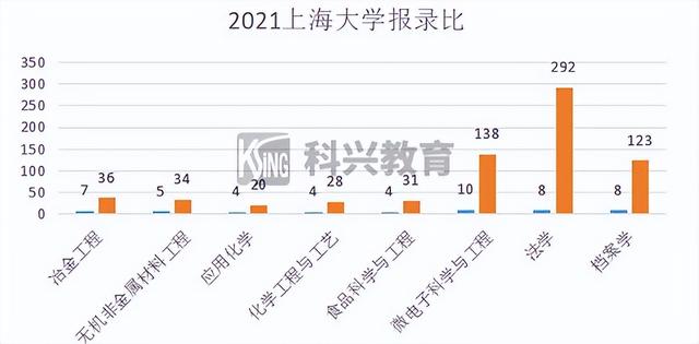 上海插班生考试制度（2022年插班生考试回顾）(77)