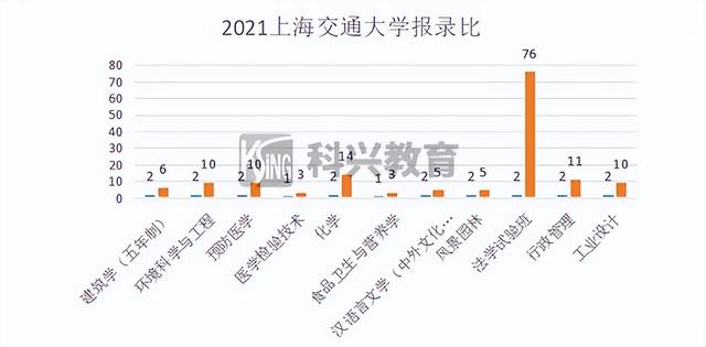 上海插班生考试制度（2022年插班生考试回顾）(24)