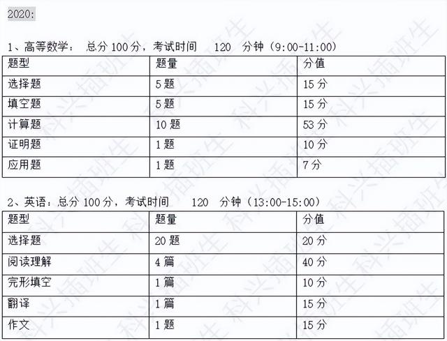 上海插班生考试制度（2022年插班生考试回顾）(99)