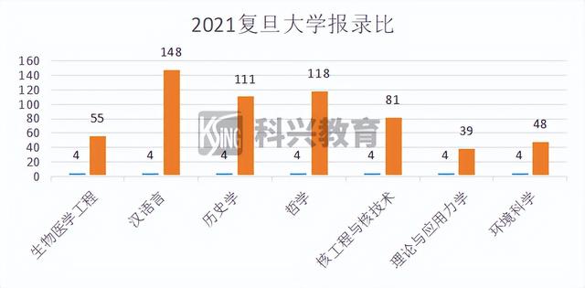 上海插班生考试制度（2022年插班生考试回顾）(14)