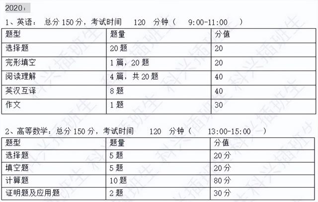 上海插班生考试制度（2022年插班生考试回顾）(91)