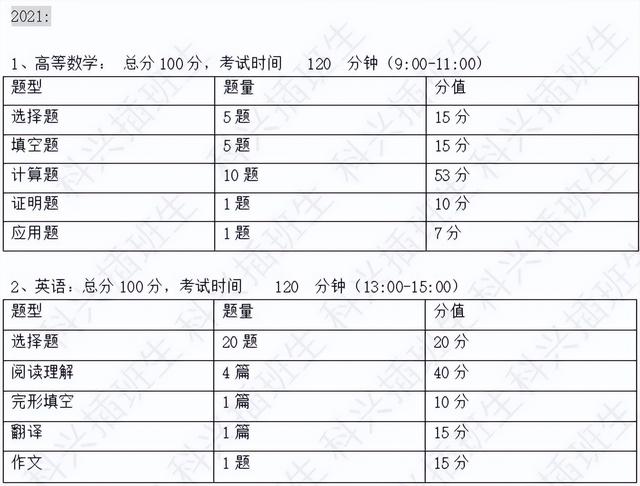 上海插班生考试制度（2022年插班生考试回顾）(98)