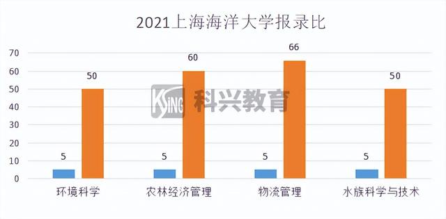 上海插班生考试制度（2022年插班生考试回顾）(102)