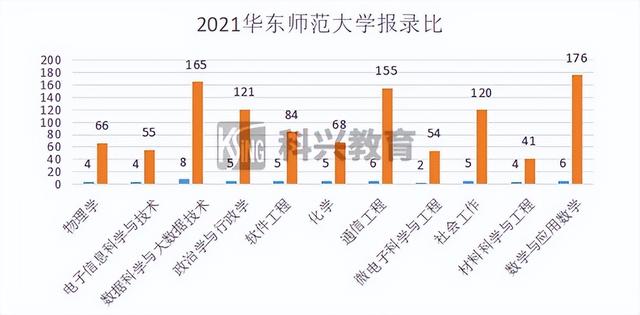 上海插班生考试制度（2022年插班生考试回顾）(43)