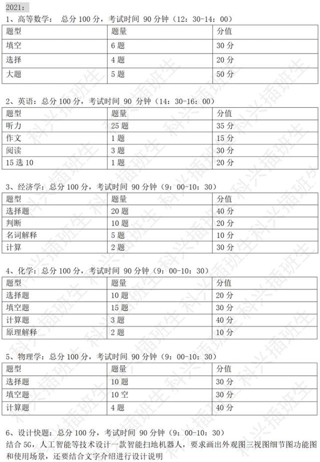 上海插班生考试制度（2022年插班生考试回顾）(48)