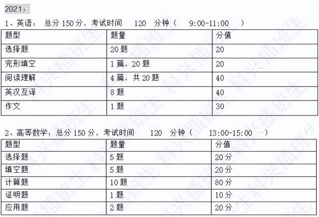 上海插班生考试制度（2022年插班生考试回顾）(90)