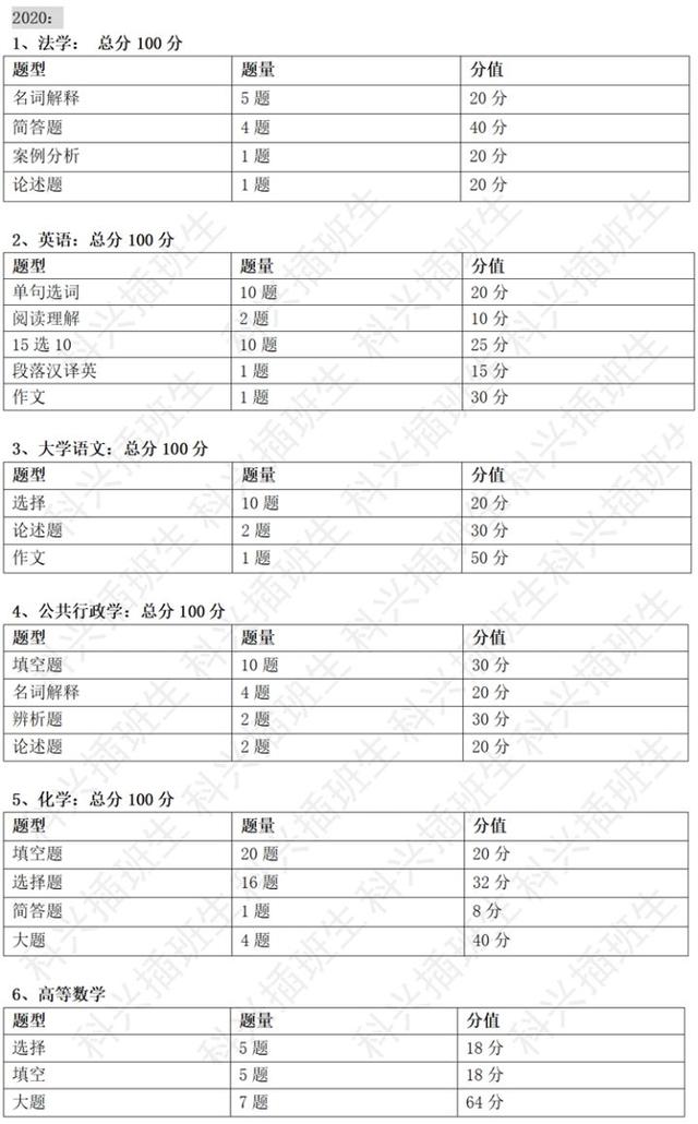 上海插班生考试制度（2022年插班生考试回顾）(21)